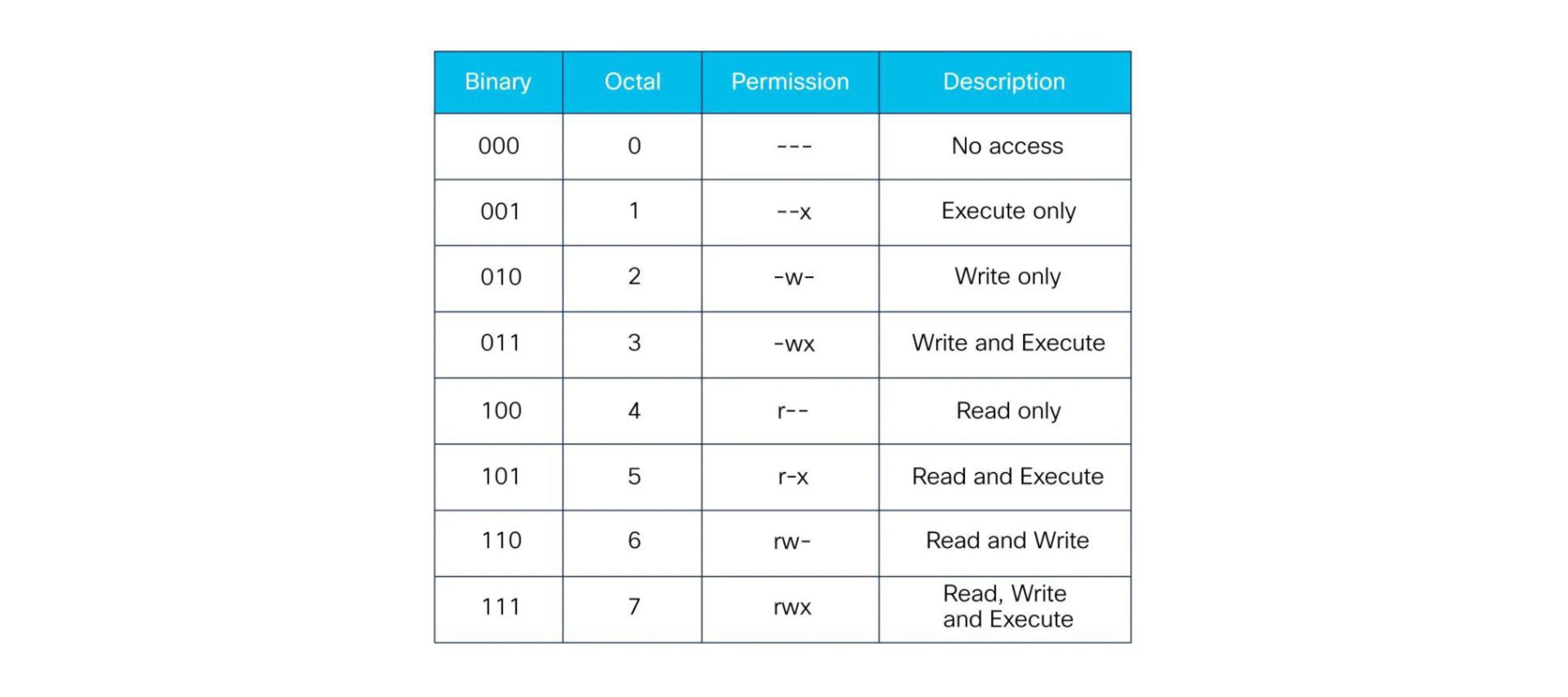 Linux file hierarchy